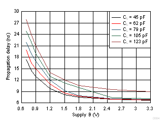 GUID-1926D25F-C54E-4CE0-BB74-CB52E3BAA992-low.gif