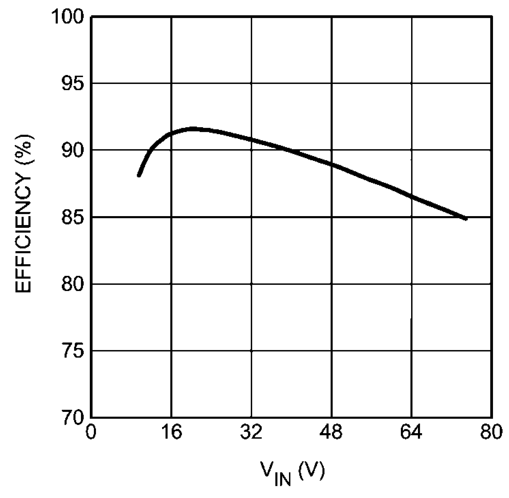 LM3421 LM3423 graph_02_snvs574.png