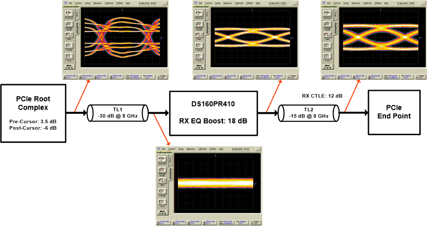 DS160PR410 PR410_40dB_Channel_Example.gif