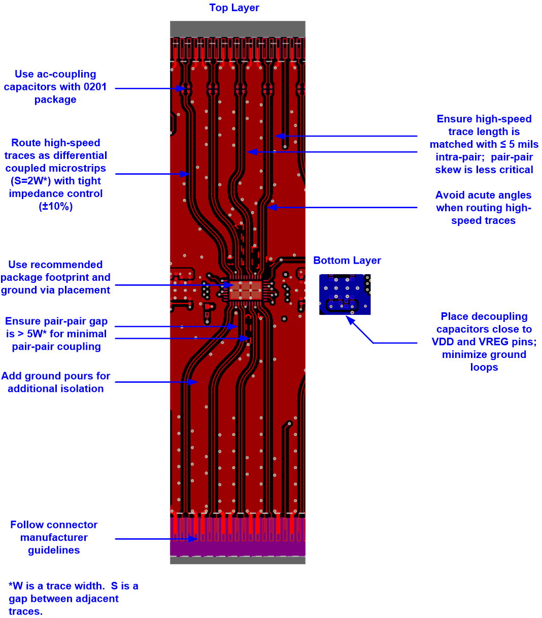 DS160PR410 PR410_PCB_Layout.gif