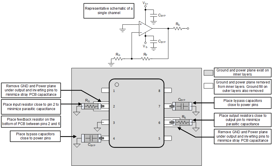 OPA810 Layout Recommendation