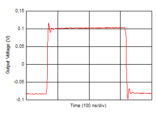 OPA810 Small-Signal Transient Response