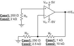 OPA810 Comparing Noise Contributors for Two Cases with the Amplifier in a Noninverting Gain of 5 V/V