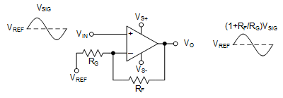 OPA810 Noninverting Amplifier