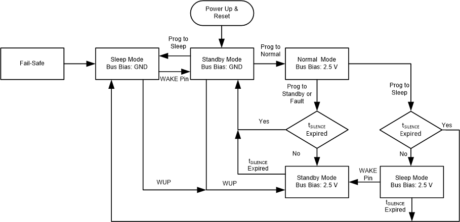 TCAN4551-Q1 Bus_Biasing.gif