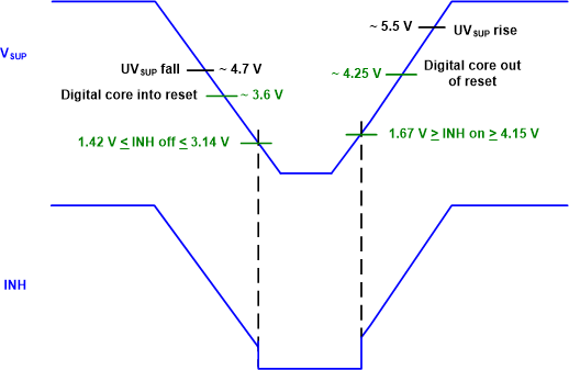 TCAN4551-Q1 brown_out_behavior.gif