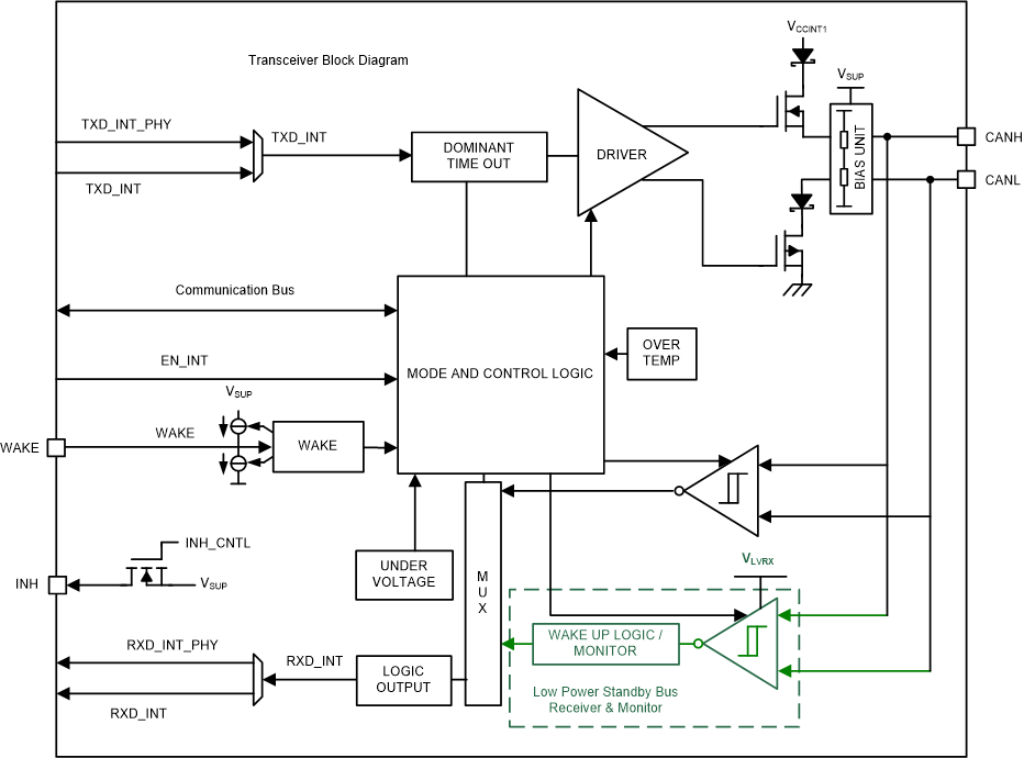 TCAN4551-Q1 sllsez4_can_transceiver_block_diagr.gif