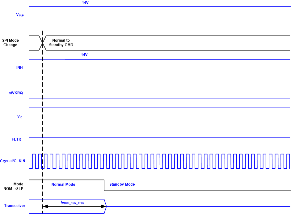 TCAN4551-Q1 sllsez4_sllsf46_norm_stby_timing.gif