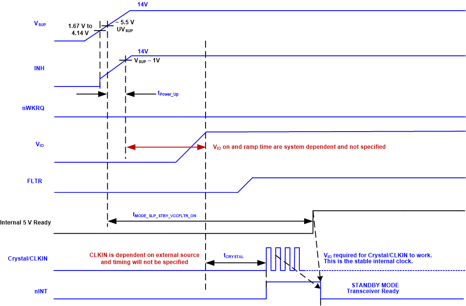 TCAN4551-Q1 sllsez4_sllsf46_power_up_timing.gif