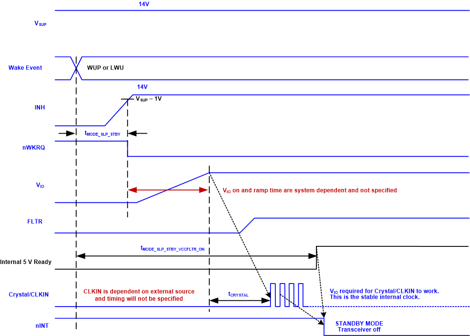 TCAN4551-Q1 sllsez4_sllsf46_slp_stdby_timing.gif