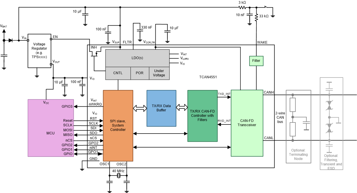 TCAN4551-Q1 sllsez4_typical_CAN_Applications_an.gif