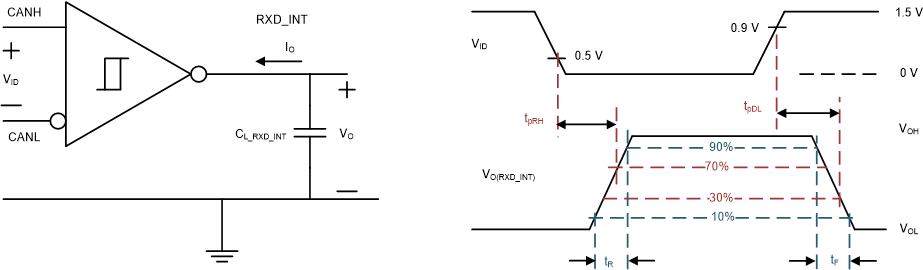 TCAN4551-Q1 sllsez5_receiver_test_circuit_and_m.gif