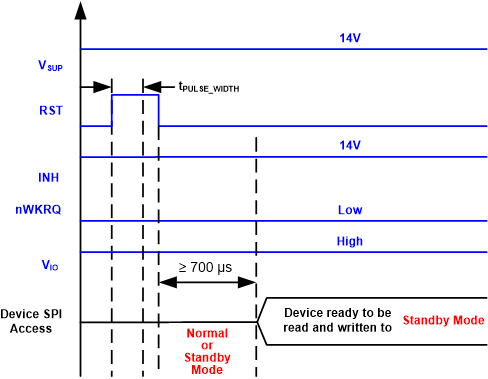 TCAN4551-Q1 sllsez5_rst_timing_norm_stdby.gif