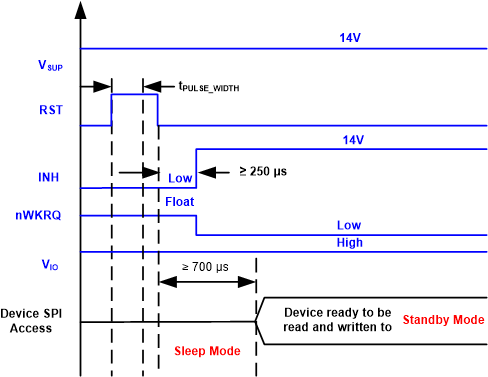 TCAN4551-Q1 sllsez5_rst_timing_slp.gif