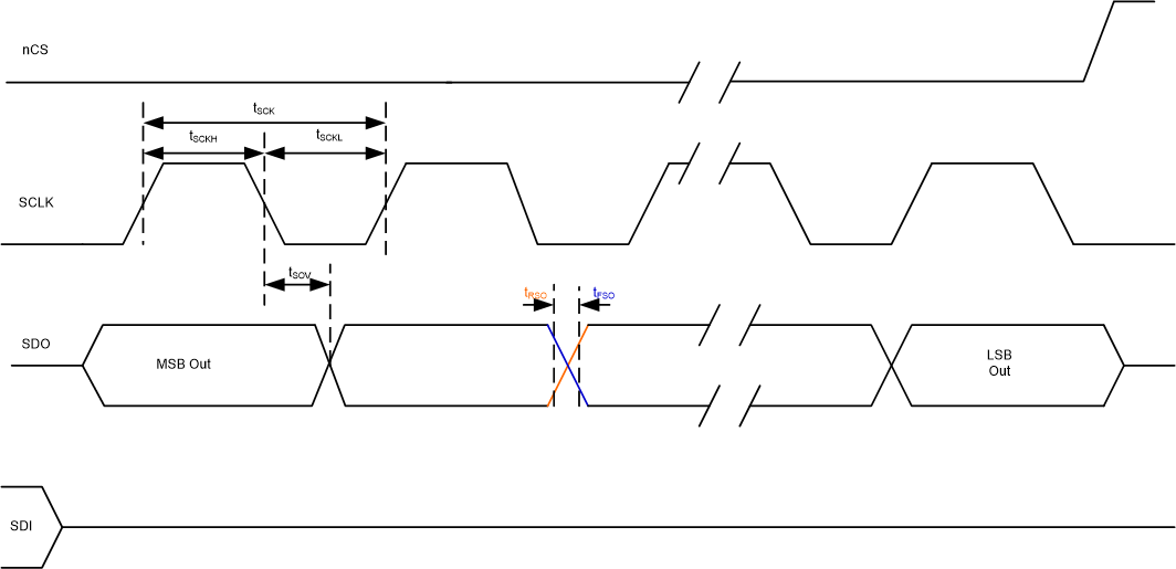 TCAN4551-Q1 sllsez5_spi_ac_char_read.gif