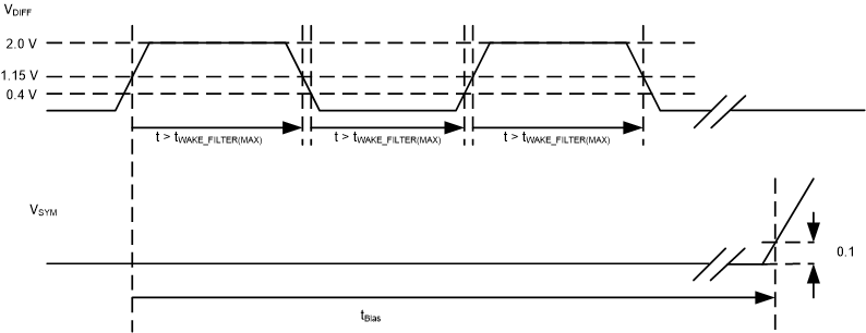 TCAN4551-Q1 sllsez5_test_sig_def_bias_reaction.gif