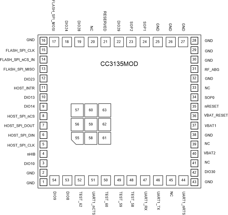 CC3135MOD CC3135MOD Pin Diagram Bottom View