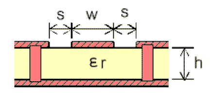 CC3135MOD Coplanar Waveguide (Cross
                    Section)