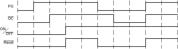 SN74HCS11-Q1 scls760-3-input-AND-timing-diagram.gif