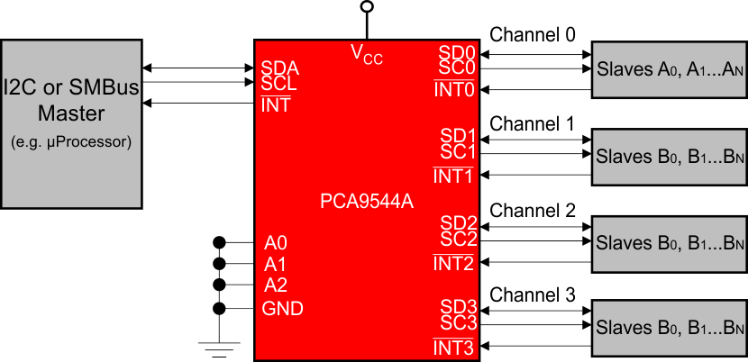 GUID-358CC0C3-11AA-46A9-AEF9-F7EB9B825543-low.gif