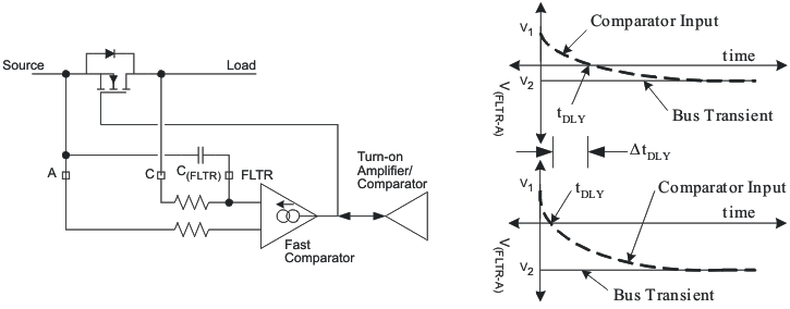 TPS2410 TPS2411 comp_flt_lvs727.gif