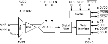 ADS1287 ai_fbd_sbas778.gif