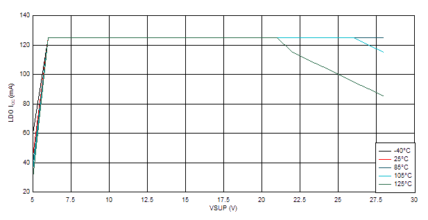 GUID-20201020-CA0I-HR1R-PZ0Z-PW135WZCSG0F-low.gif