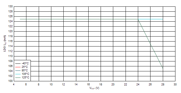 GUID-20201022-CA0I-BTNP-SQF9-HPVTRBST3NPV-low.gif