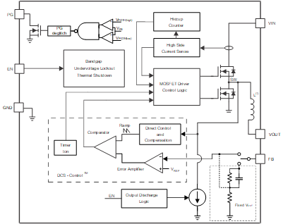 GUID-20200915-CA0I-WNDK-MSSM-FLFRFTMBNLQH-low.png