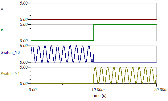 SN74LVC1G18 app_curve_1.png