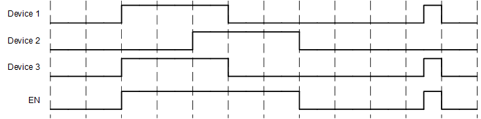 SN74HCS4075-Q1 scls768-2-input-OR-timing-diagram.gif