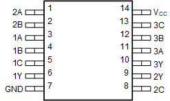 SN74HCS4075-Q1 scls768-pw-package-pinout-diagram.gif