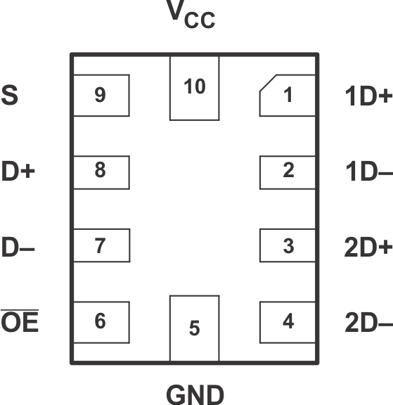 TS3USB221E RSE
                            Package,10-Pin UQFN(Bottom View)