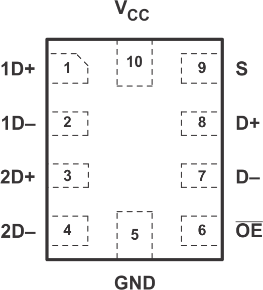 TS3USB221E RSE
                            Package,10-Pin UQFN(Top View)