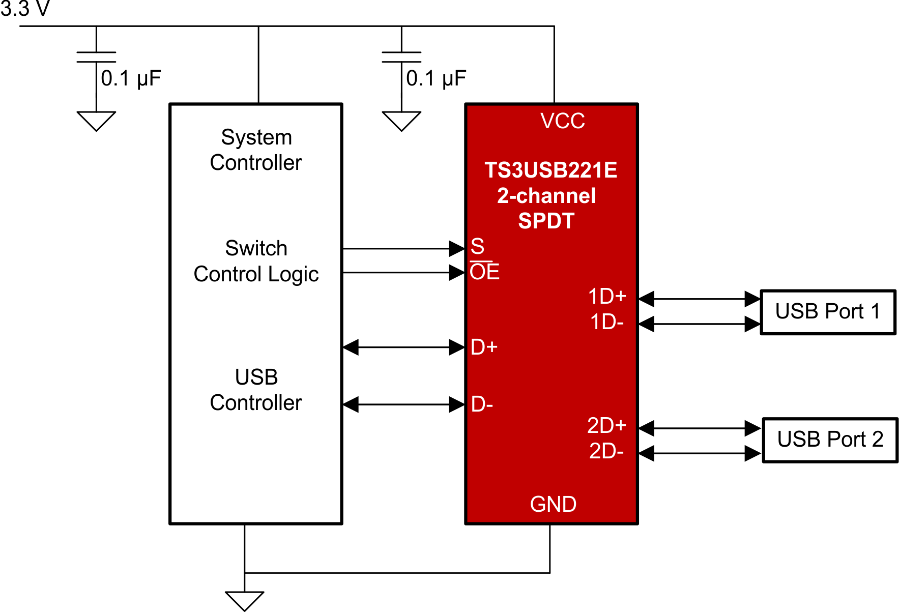 TS3USB221E Simplified Schematic