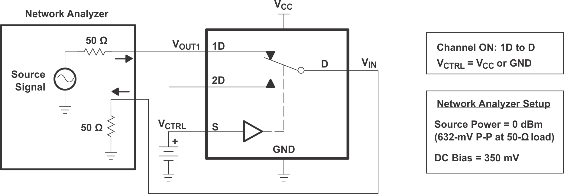 TS3USB221E Bandwidth (BW)