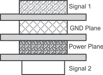 TS3USB221E Four-Layer Board Stack-Up