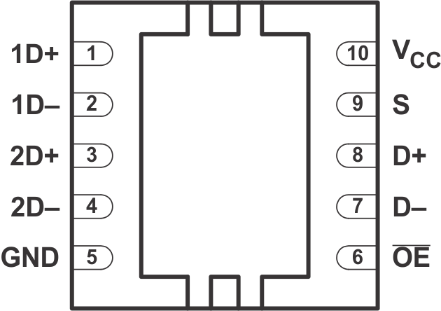 TS3USB221E DRC
                        Package,10-Pin VSON(Top View)