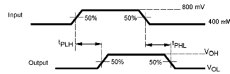 TS3USB221E Propagation Delay