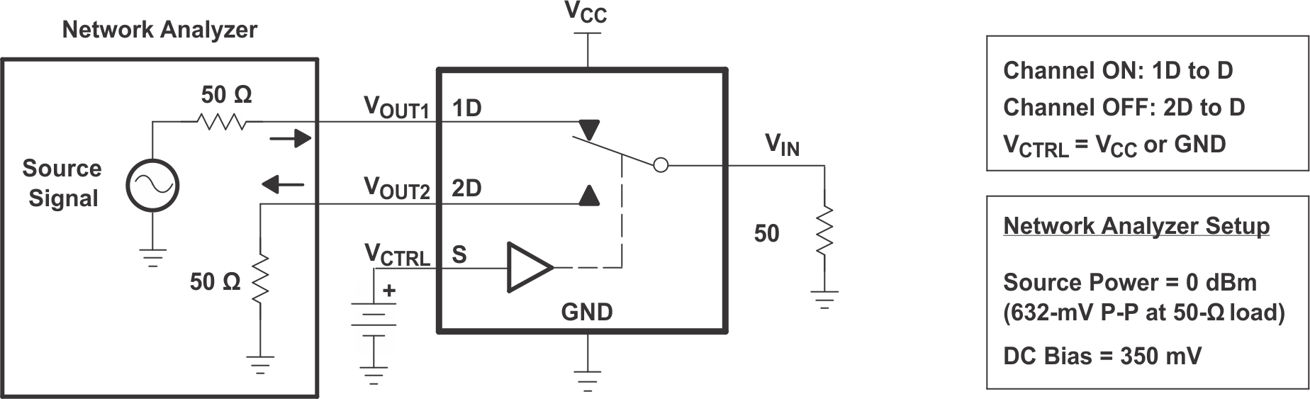 TS3USB221E Crosstalk (XTALK)