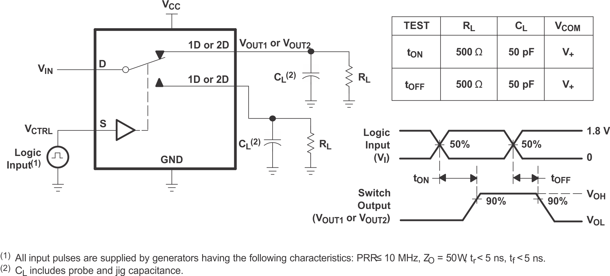 TS3USB221E Turnon (TON) and Turnoff Time (TOFF)