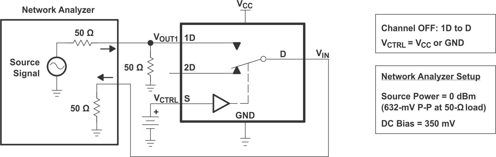 TS3USB221E OFF Isolation (OISO)