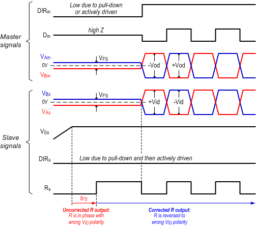 THVD1505 di_correction_timing_sllseh3.gif