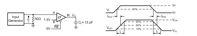 THVD1505 pmr_pdelay_sllseh3.gif