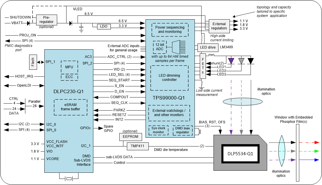 DLP5534-Q1 blockdiagram_5534.gif