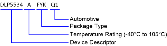 DLP5534-Q1 part_number_DLP5534.gif