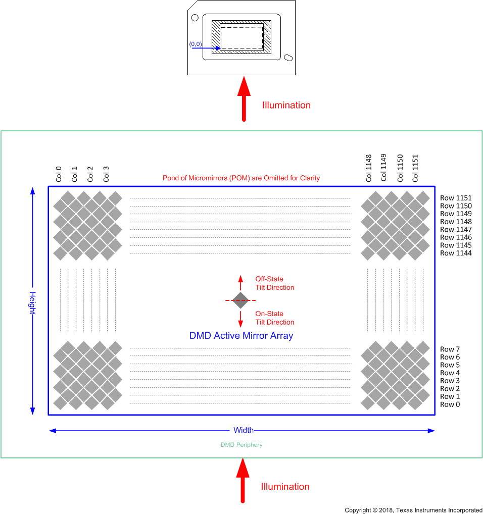 DLP5534-Q1 sec_7_micromirror_array.gif