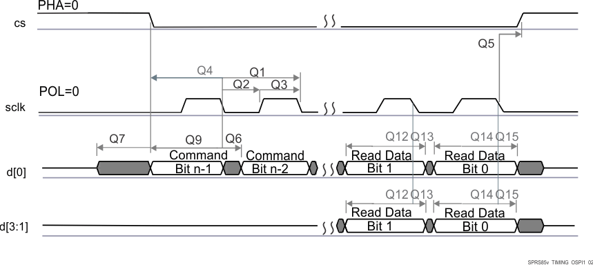 IWR1843 QSPI 读取（时钟模式 0）