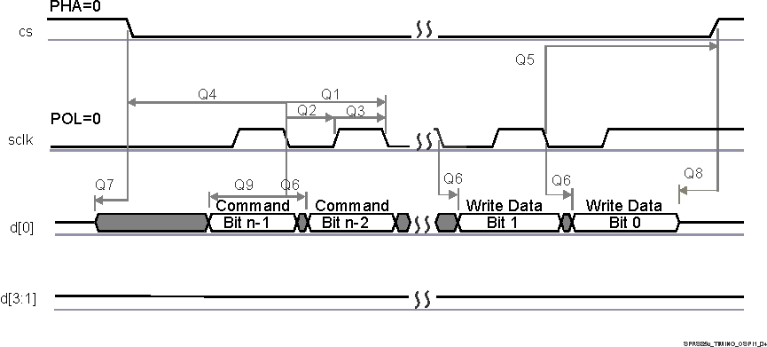 IWR1843 QSPI 写入（时钟模式 0）