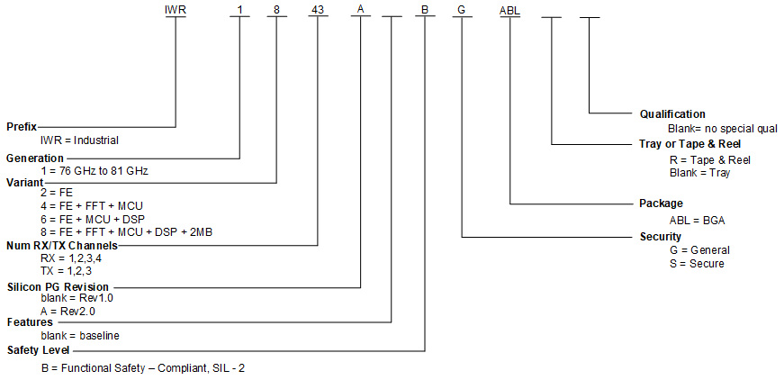 IWR1843 器件命名规则